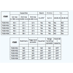 Apiladores de alcance