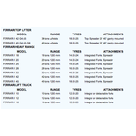 Carretillas elevadoras